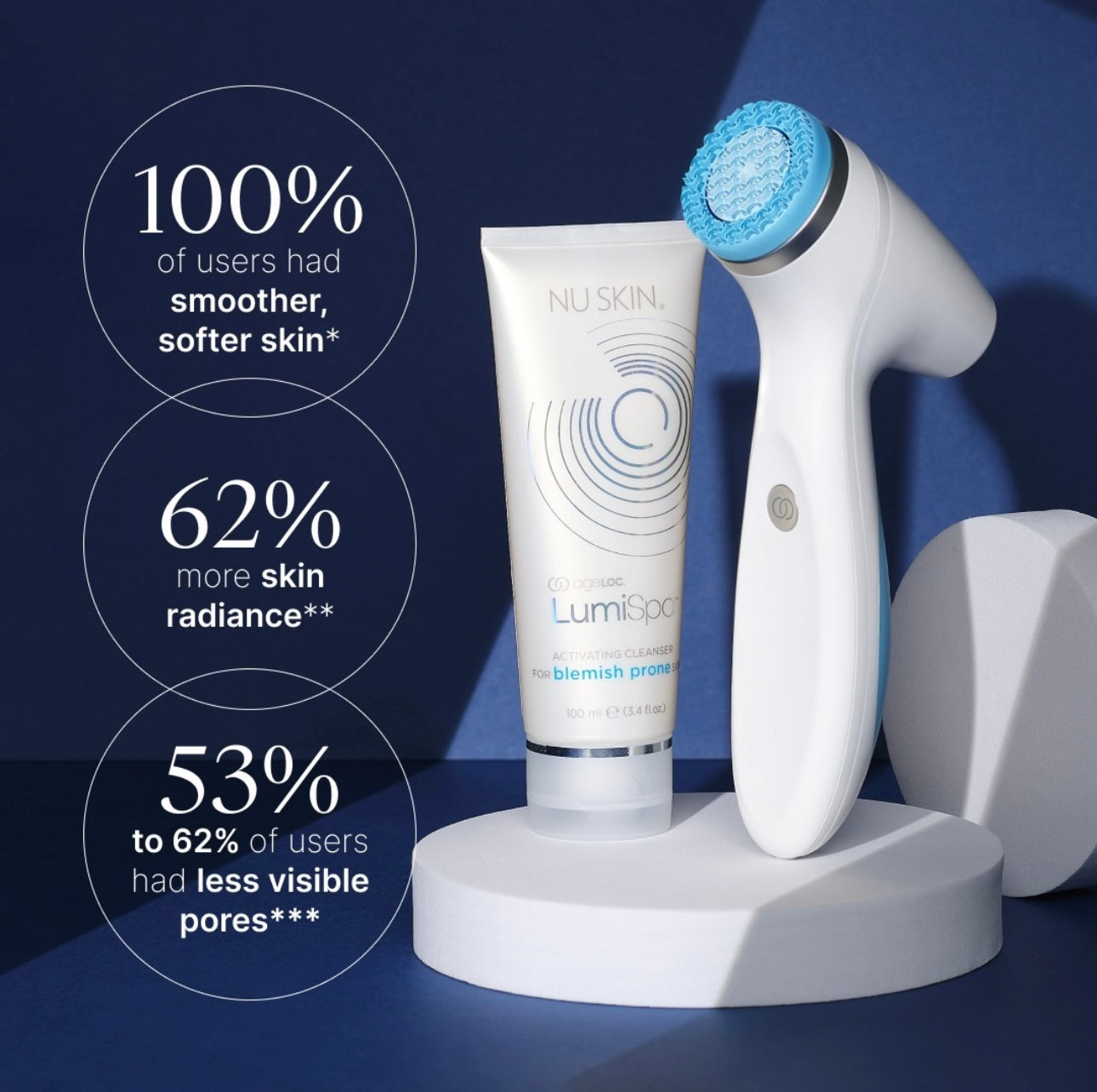 ageLoc Lumispa iO Blue + Cleanser | Nu Skin Bundle | NuSkin | Brand New
