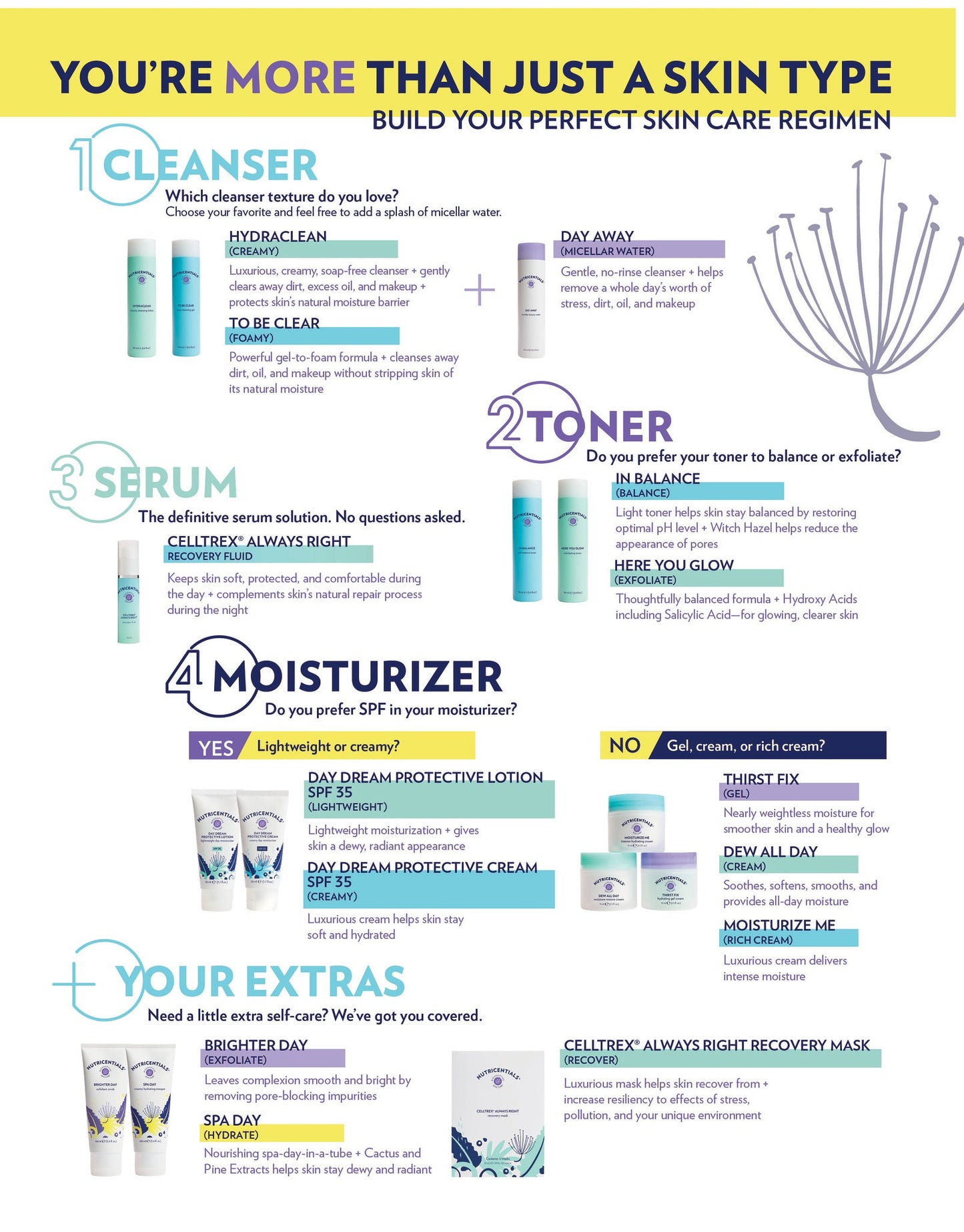 Nutricentials Bioadaptive Skin Care Dew All Day Moisture Cream | Nu Skin | Nuskin