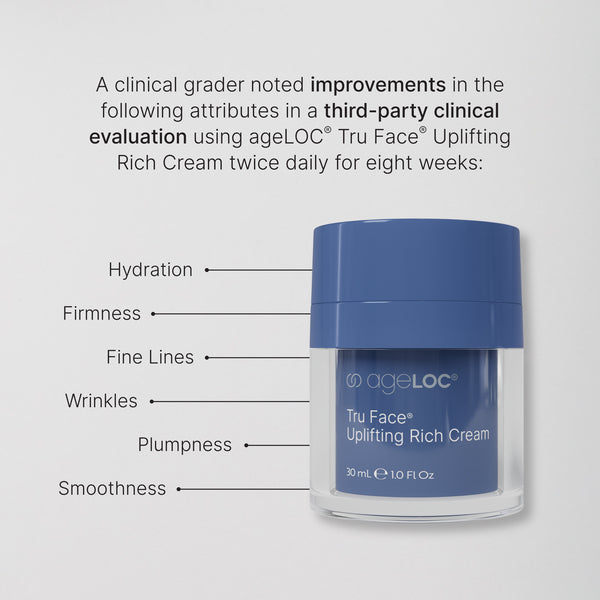 ageLOC Tru Face Ultra Rich Cream – Firming and Hydrating Moisturizer