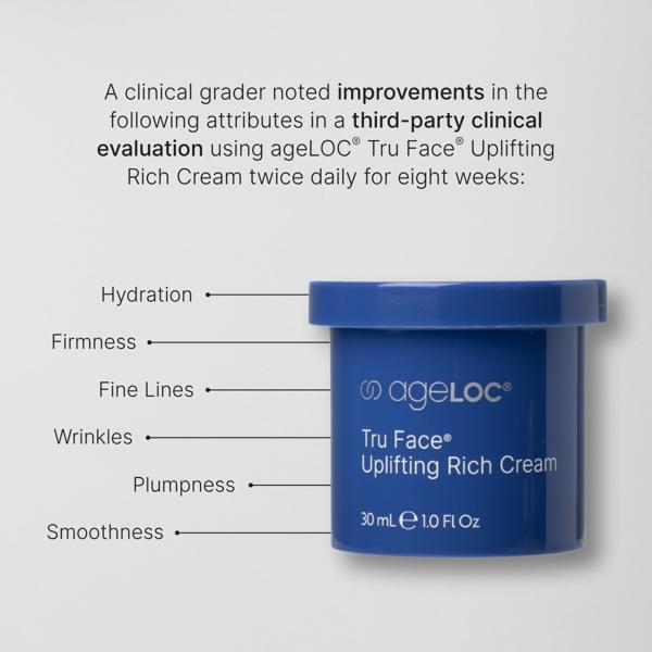 ageLOC Tru Face Uplifting Rich Cream benefits