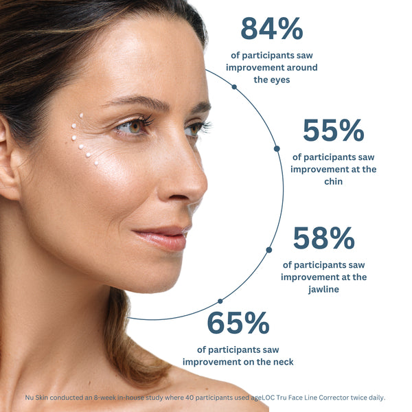 Tru Face Line Corrector – Wrinkle Smoothing Peptide Cream by Nu Skin