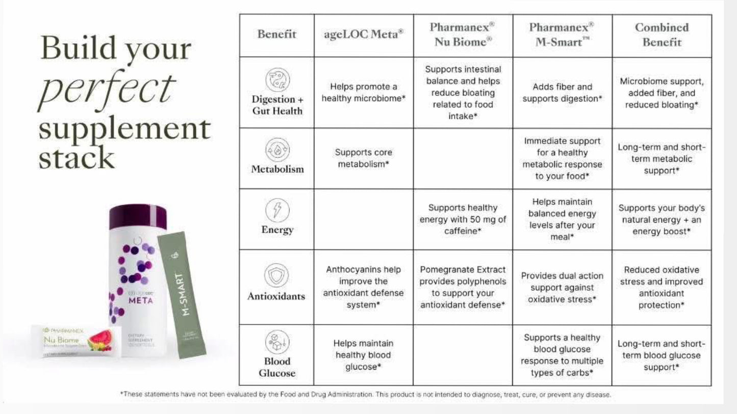 Bundle: M‑Smart + Nu Biome