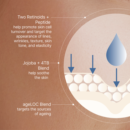 AgeLoc Tru Face Peptide Retinol Complex | NuSkin | Nu Skin