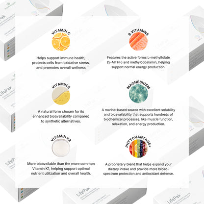 Pharmanex LifePak — Tablets | Pharmanex