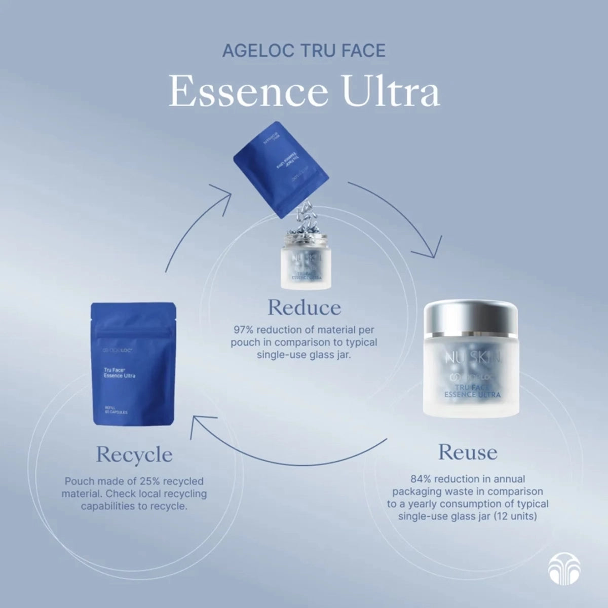 REFILL ageLoc Tru Face Essence Ultra Pouches | Nu Skin | NuSkin
