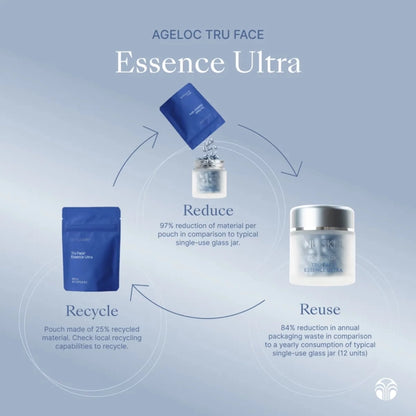 REFILL ageLoc Tru Face Essence Ultra Pouches | Nu Skin | NuSkin