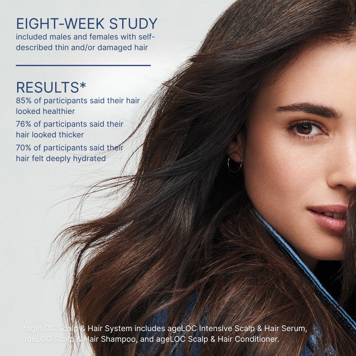 Nu Skin NuSkin ageLOC Scalp & Hair System, Set of 3 (Shampoo/Conditioner/Serum) Results